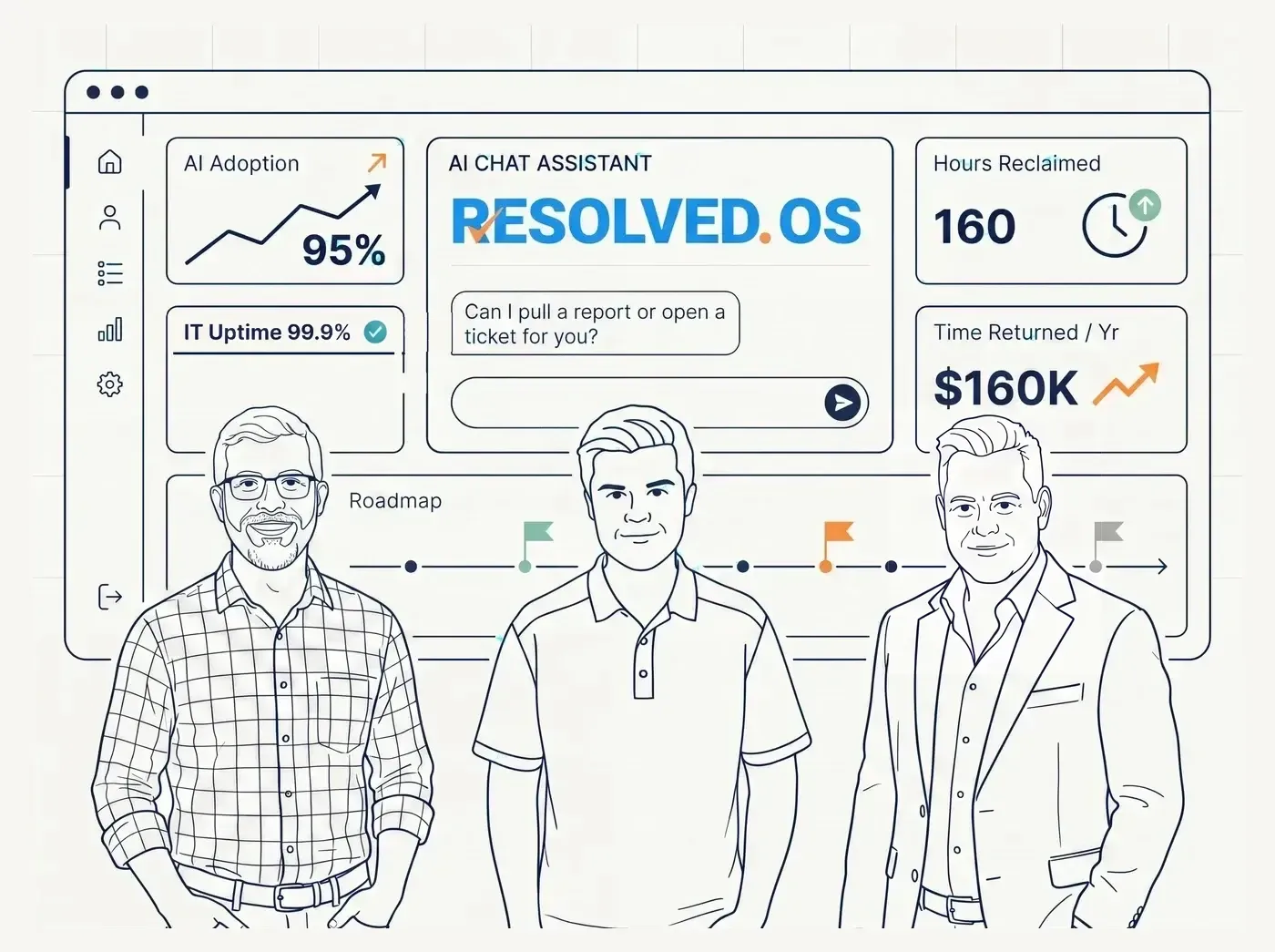 Line-art illustration of the Resolved leadership team in front of the Resolved OS dashboard showing AI adoption, uptime, hours reclaimed, and annual time returned, with an AI chat assistant at the centre